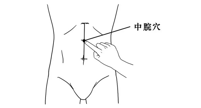 洗髓功