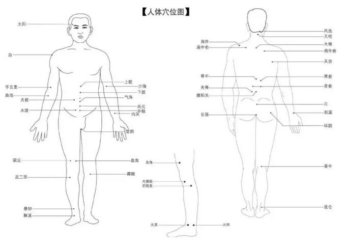 易元洗髓功